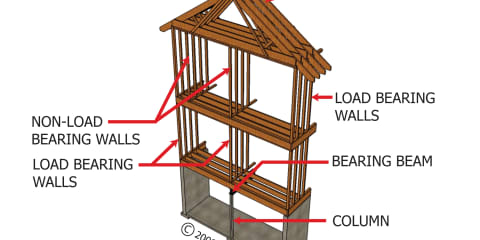Load and non-load bearing walls.