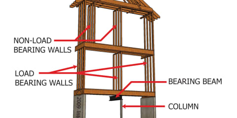 Load and Non-load Bearing Walls