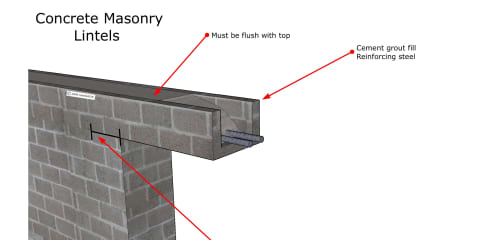 Masonry Lintels