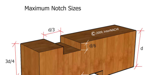 Maximum Notch Sizes