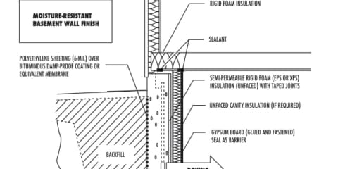 Moisture-Resistant Basement Wall Finish