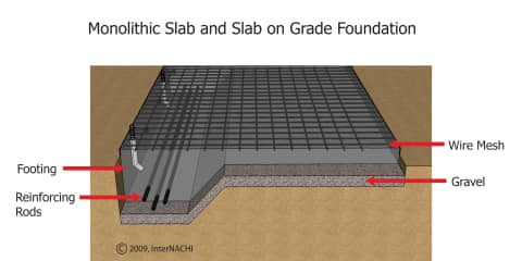 Monolithic Slab On Grade