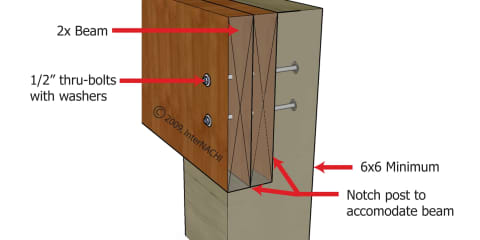Notched Post to Beam Connection