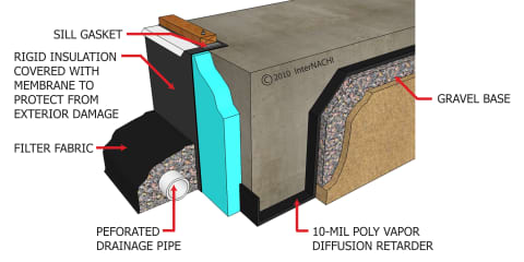 Perimeter Insulation on Slab-On-Grade