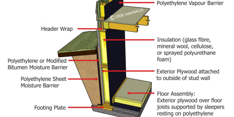 Permanent Wood Foundation