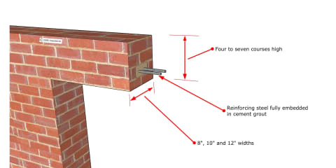 Reinforced Brick Lintels