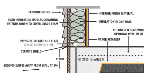 Slab and Wall