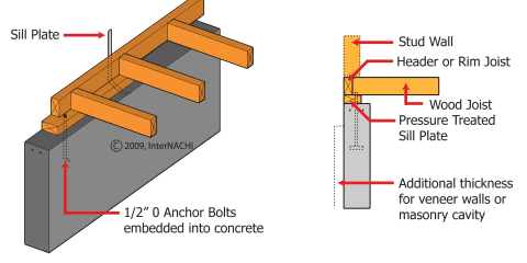 Wall Reinforcement