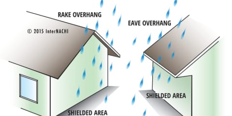 Rake and Eave Overhang