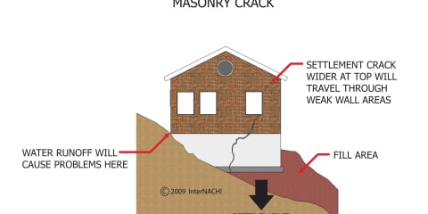 Masonry Crack