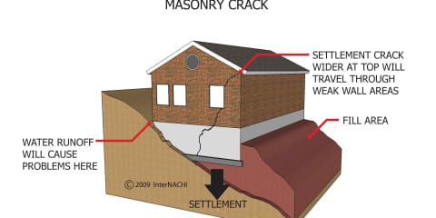 Masonry Crack
