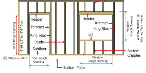 Wood Stud Wall Framing Details
