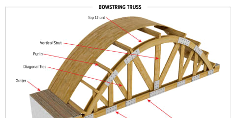 Bowstring Truss
