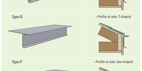 Common Drip Edge Shapes