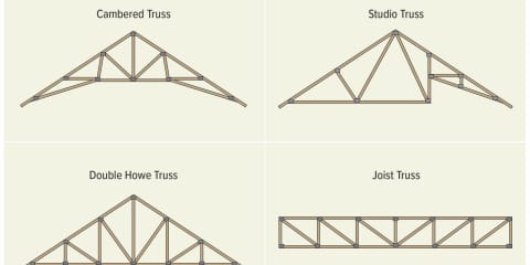 Common Truss Types