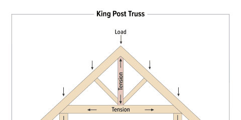King Post Truss