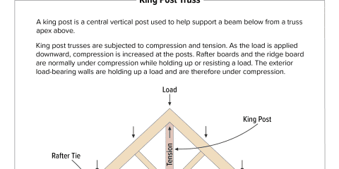 King Post Truss