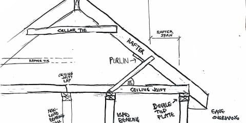 Roof, Ceiling, and Wall Framing Components