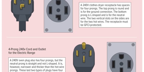 3-Prong and 4-Prong Dryer Outlets