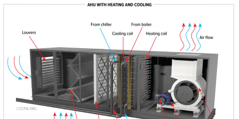 AHU with Heating and Cooling