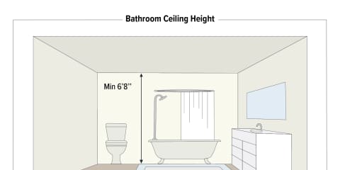 Bathroom Ceiling Height