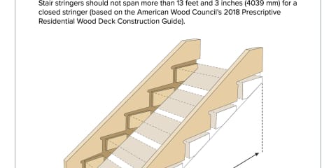 Closed Staircase Stringer