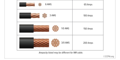 Common AWG Wire Sizes