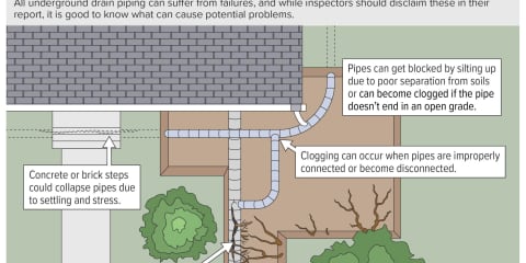 Common Issues with Underground Drain Piping