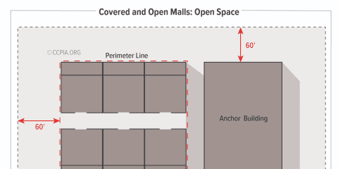 Covered and Open Malls: Open Space