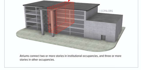 Definition of an Atrium