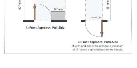 Door Maneuvering Clearance: Forward Approach
