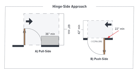 Door Maneuvering Clearance: Hinge-Side Approach