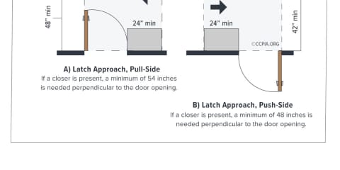Door Maneuvering Clearance: Latch Side Approach