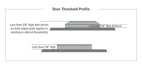 Door Threshold Profile