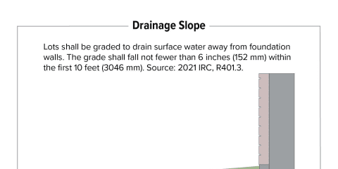 Slope of Grade