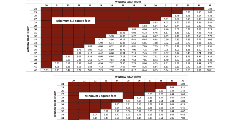 Egress Window 3D Chart