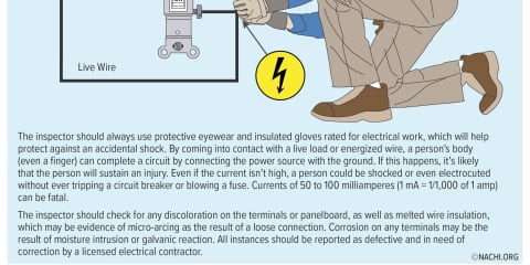Electricity is Shocking
