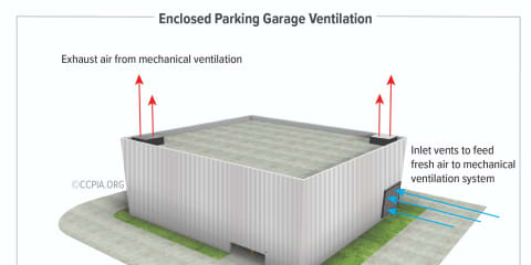 Enclosed Parking Garage Ventilation