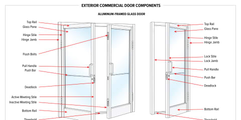 Exterior Commercial Door Components