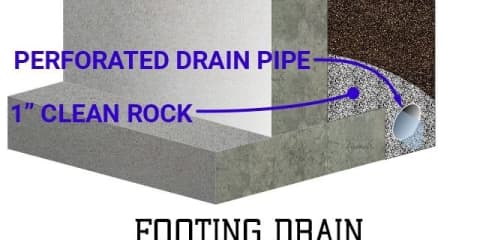 Footing Drain