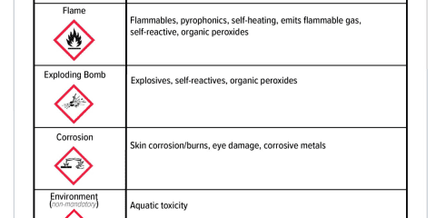 Globally Harmonized System Pictograms
