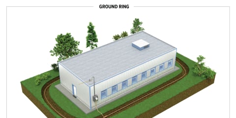 Ground Ring