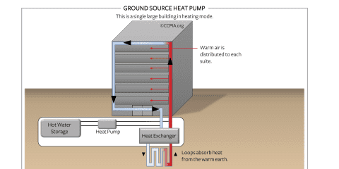 Ground Source Heat Pump
