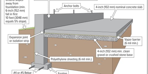 Ground Supported Slab Foundation