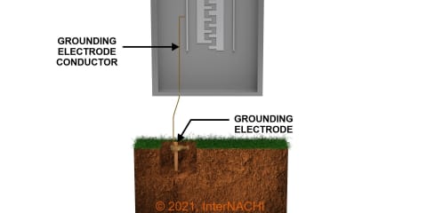 Grounding Electrode