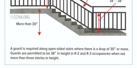 Guard and Handrail Heights