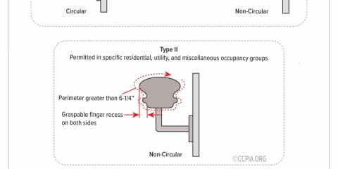 Handrail Profiles