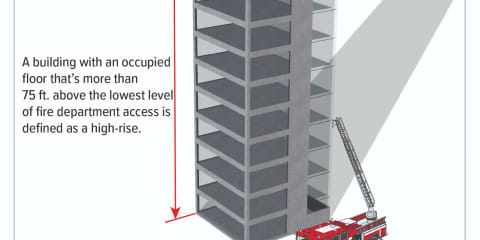 High-Rise Building Height