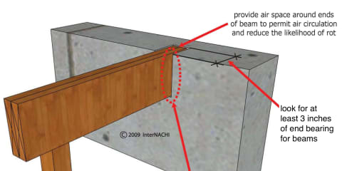 Inspecting a Beam Bearing on a Masonry