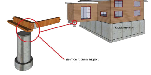 Insufficient Beam Support